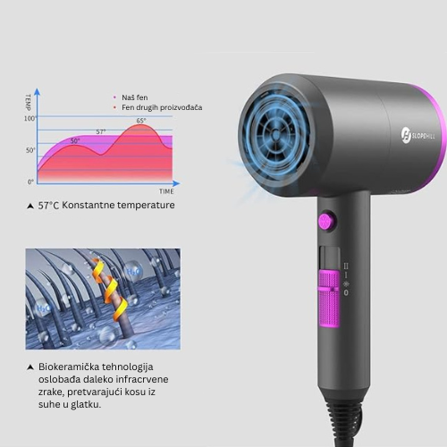 Dyson Fen Za Kosu
