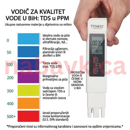 Tester Kvaliteta Vode